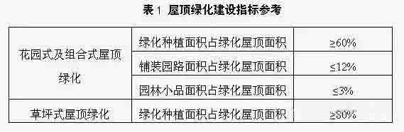 湖南草字頭生態(tài)環(huán)境建設有限公司,人造草坪假草皮,湖南雨水收集處理工藝