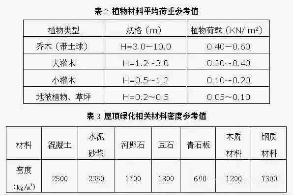 湖南草字頭生態(tài)環(huán)境建設有限公司,人造草坪假草皮,湖南雨水收集處理工藝