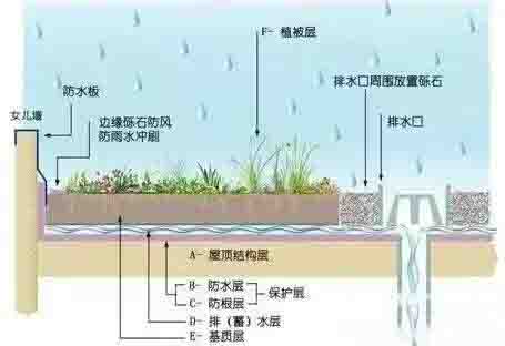 湖南草字頭生態(tài)環(huán)境建設有限公司,人造草坪假草皮,湖南雨水收集處理工藝