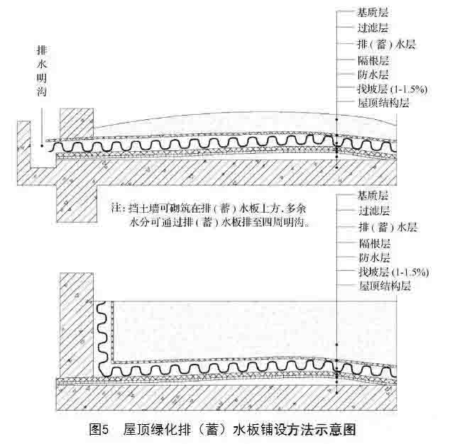 湖南草字頭生態(tài)環(huán)境建設有限公司,人造草坪假草皮,湖南雨水收集處理工藝