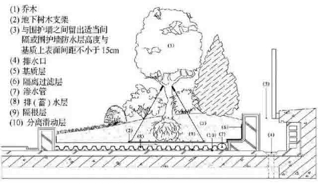 湖南草字頭生態(tài)環(huán)境建設有限公司,人造草坪假草皮,湖南雨水收集處理工藝