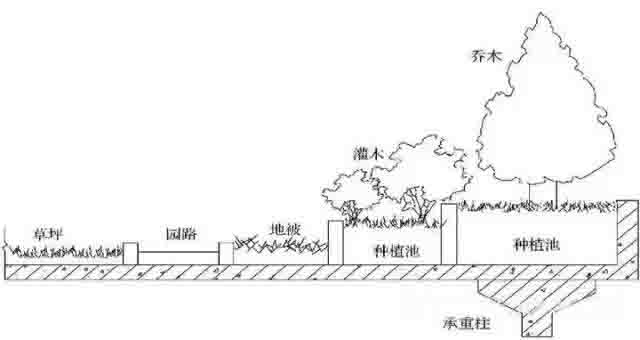 湖南草字頭生態(tài)環(huán)境建設有限公司,人造草坪假草皮,湖南雨水收集處理工藝
