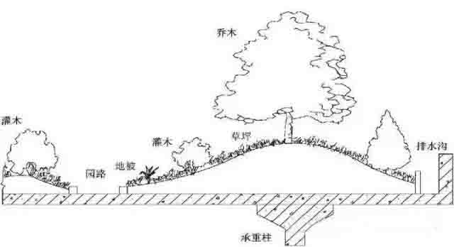 湖南草字頭生態(tài)環(huán)境建設有限公司,人造草坪假草皮,湖南雨水收集處理工藝